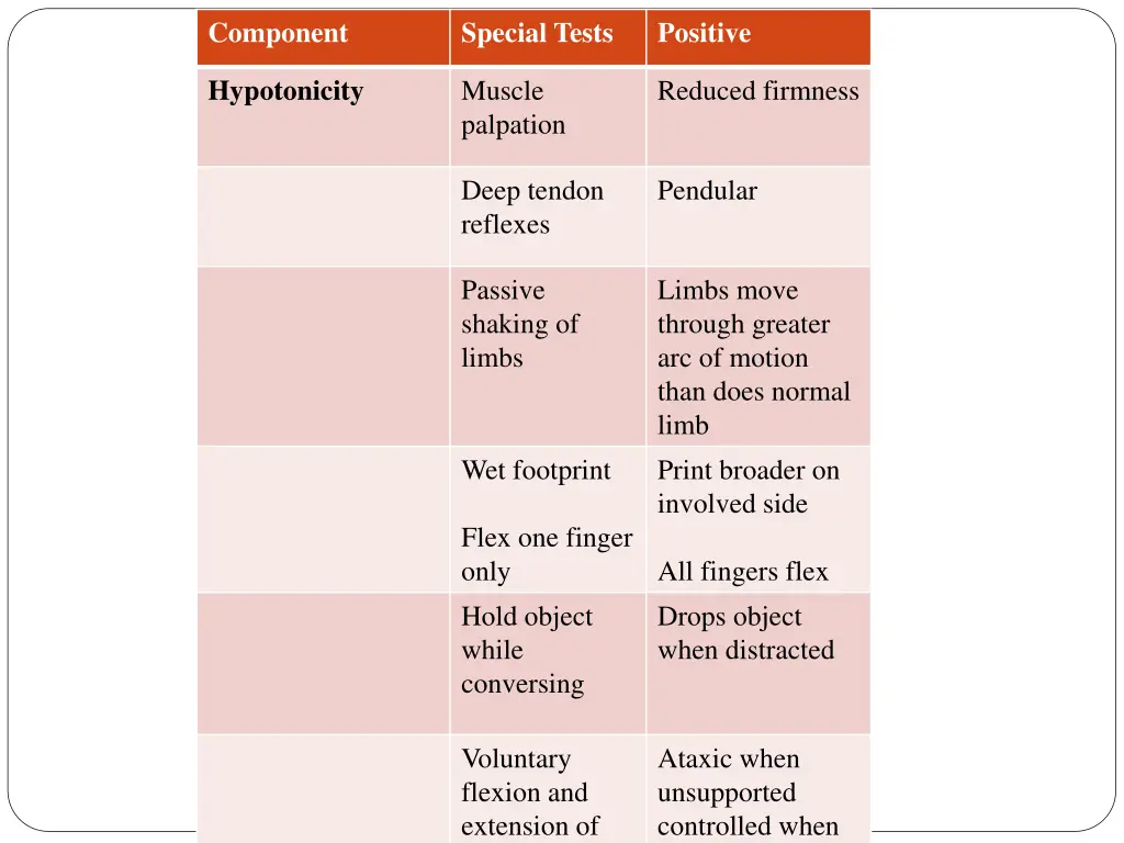 component