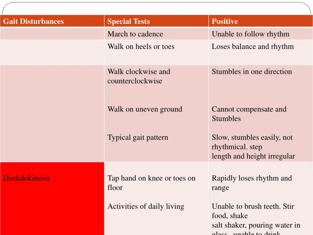 gait disturbances