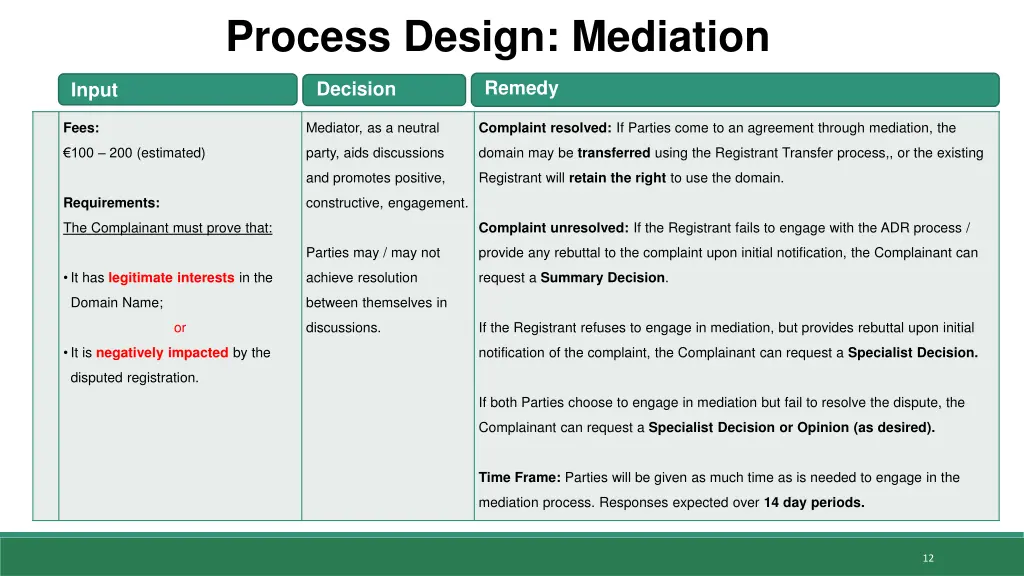 process design mediation