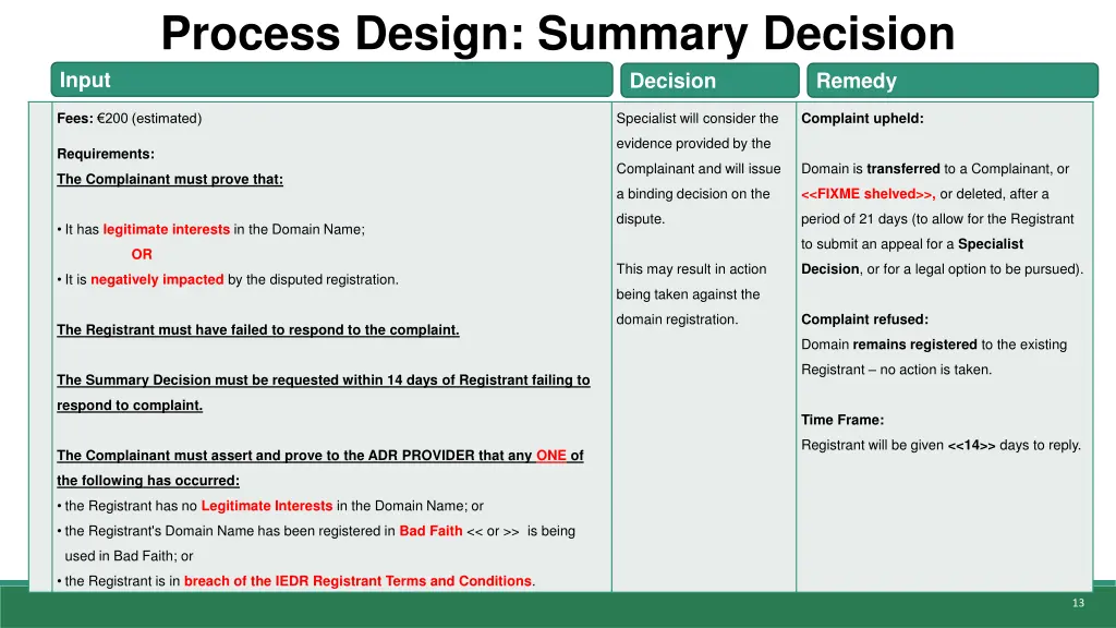 process design summary decision