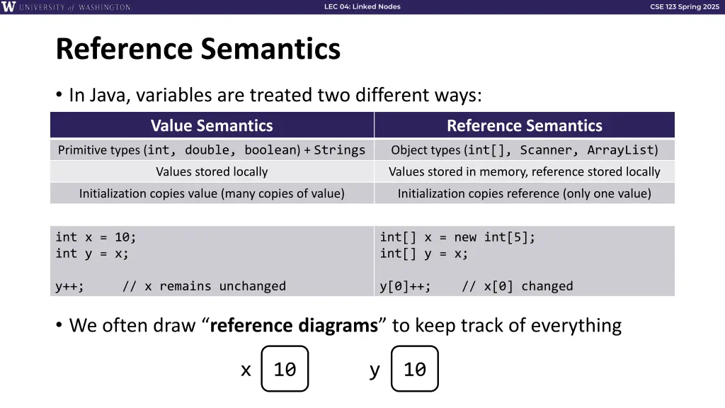 lec 04 linked nodes 5