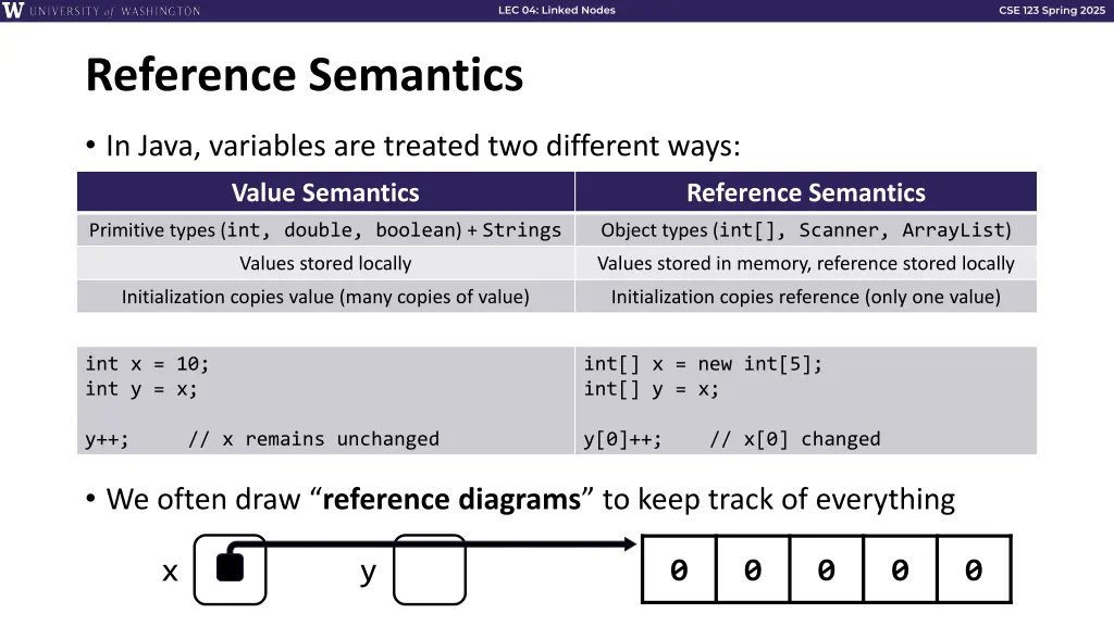 lec 04 linked nodes 7