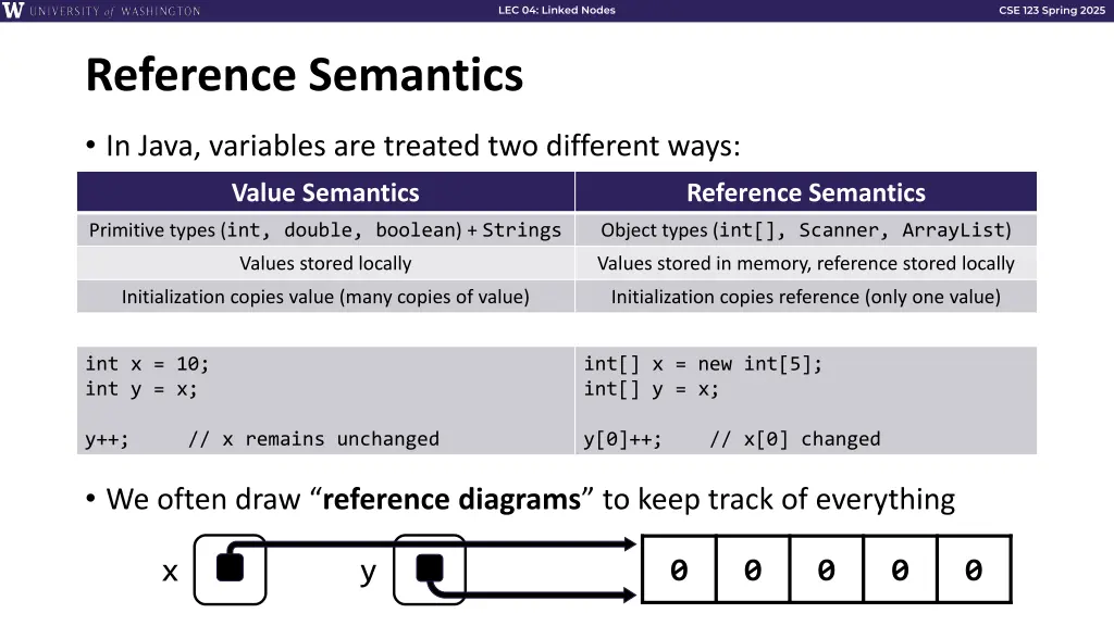 lec 04 linked nodes 8