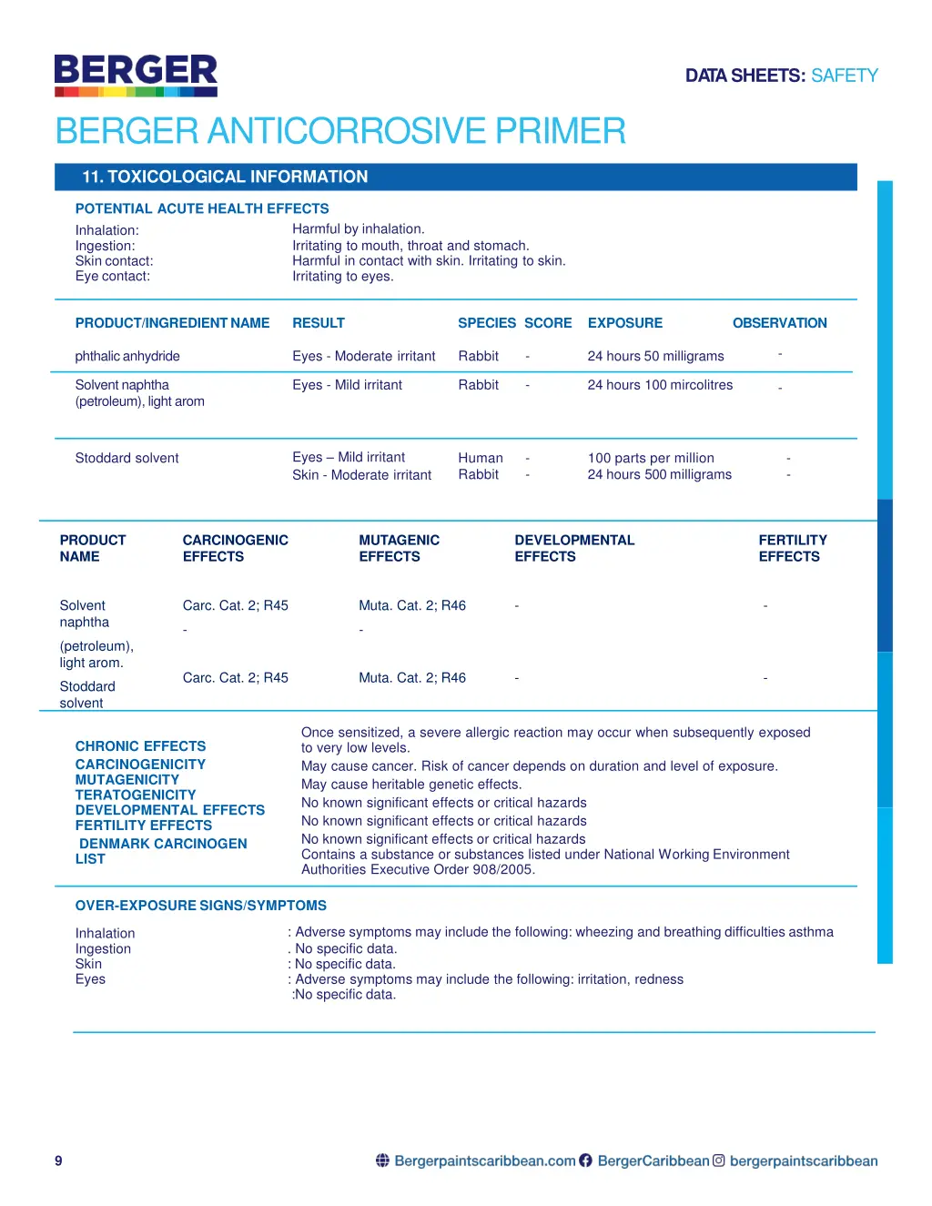 da tasheets safety 6