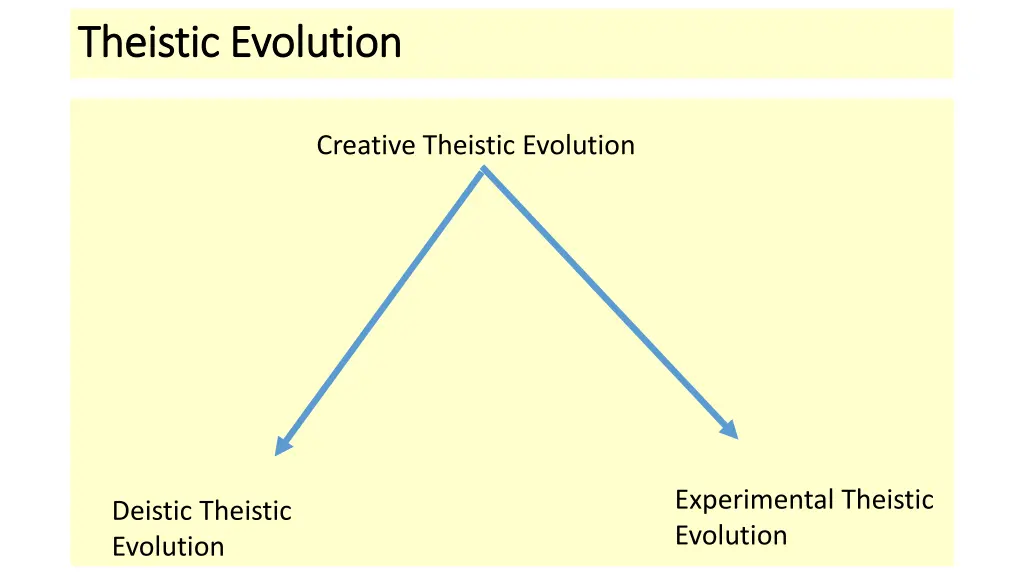 theistic evolution theistic evolution