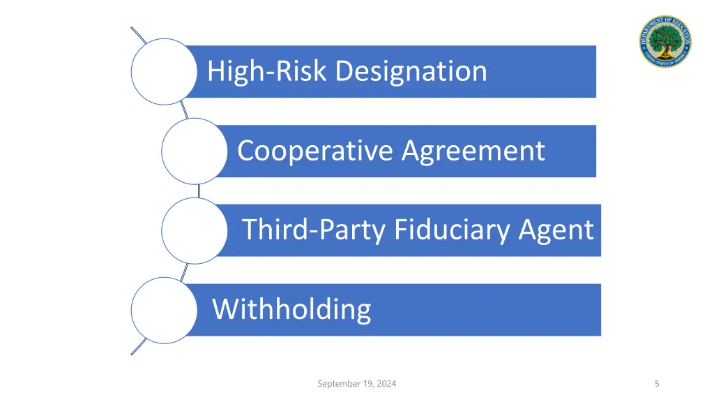 high risk designation