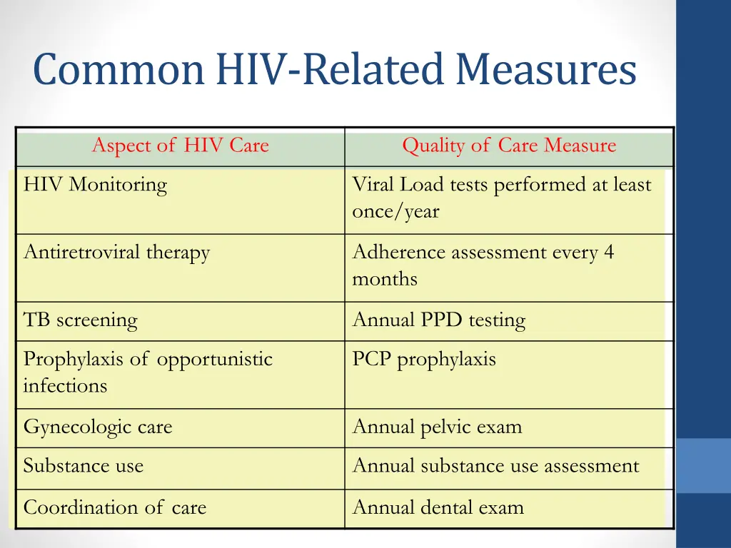 common hiv related measures