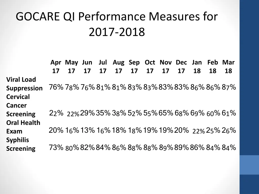 gocare qi performance measures for 2017 2018
