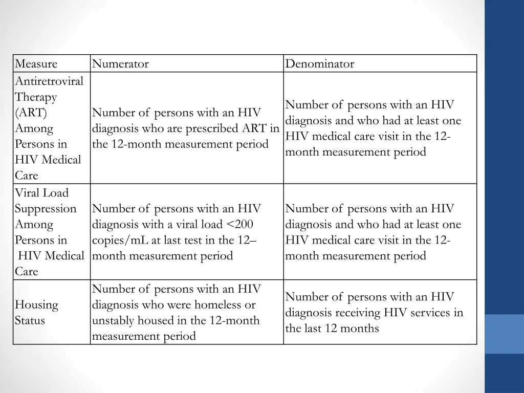 measure antiretroviral therapy art among persons