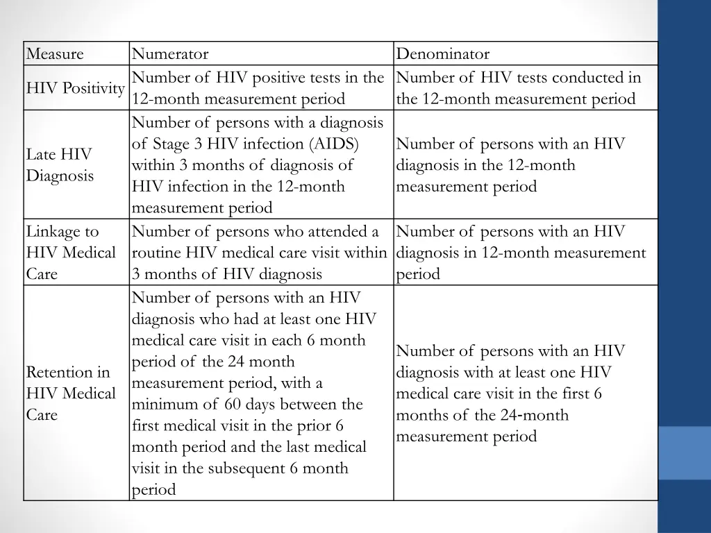 measure hiv positivitynumber of hiv positive