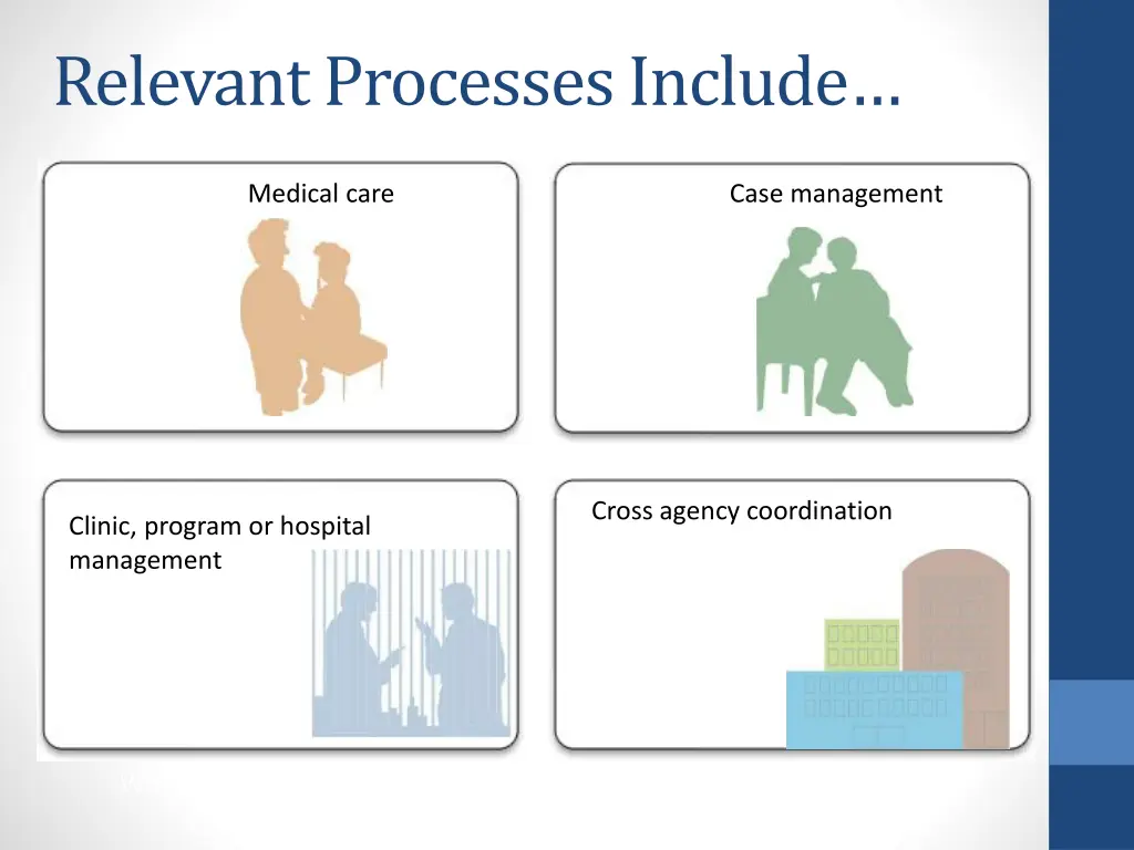 relevant processes include
