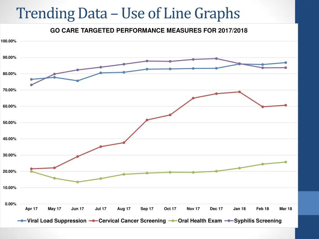trending data use of line graphs