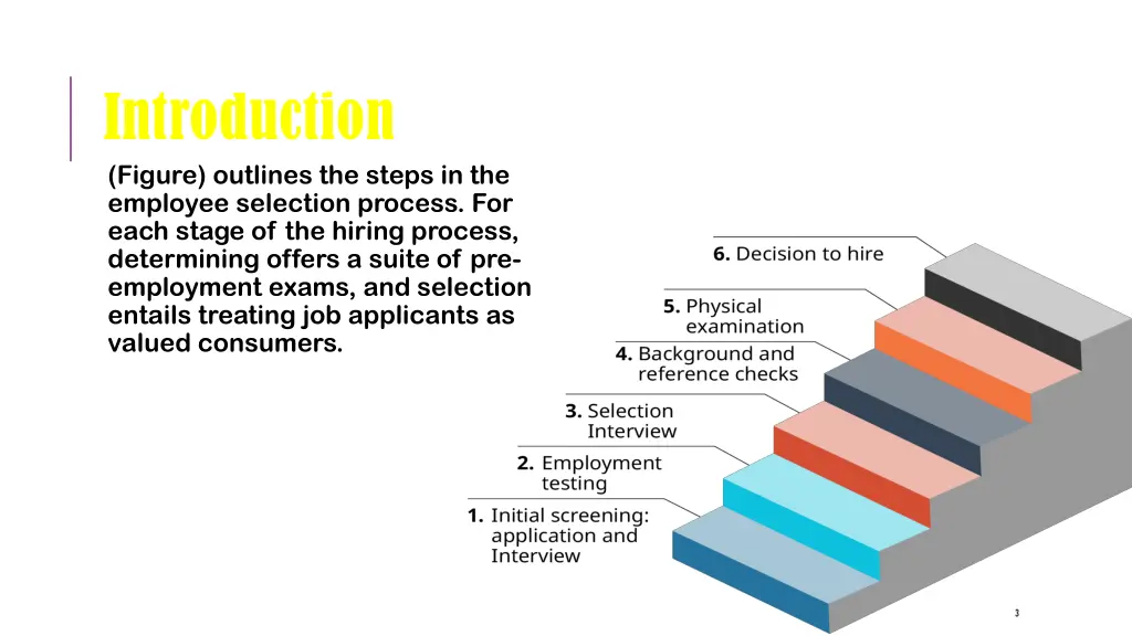 introduction figure outlines the steps