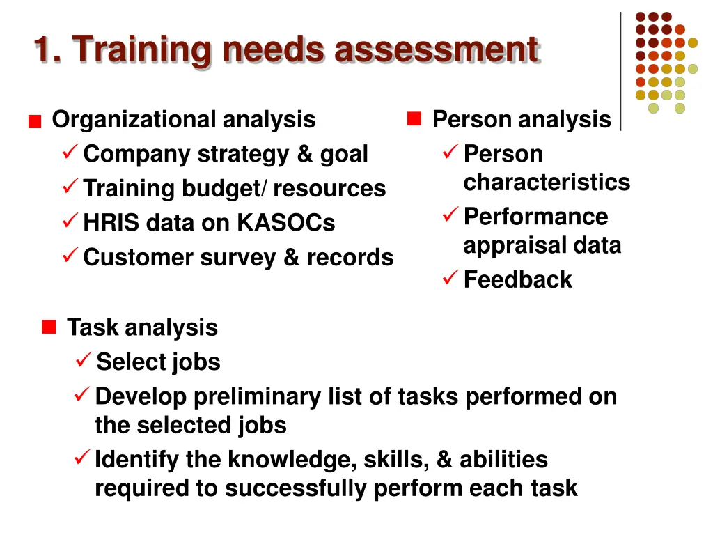 1 training needs assessment 1