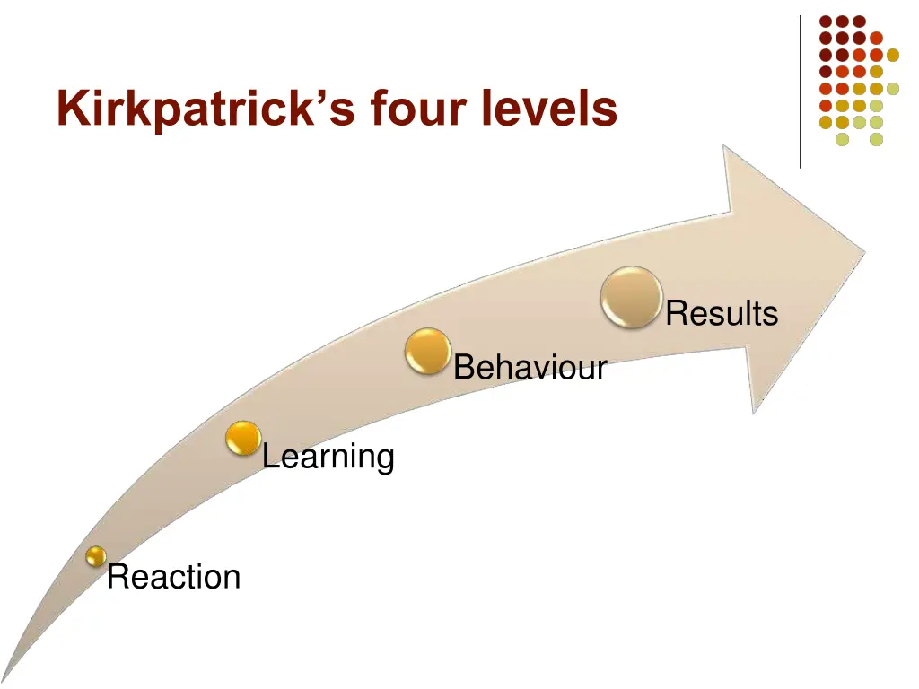 kirkpatrick s four levels