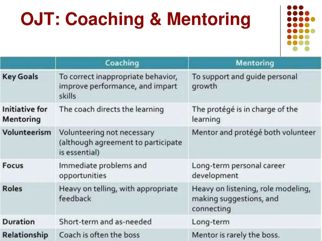 ojt coaching mentoring
