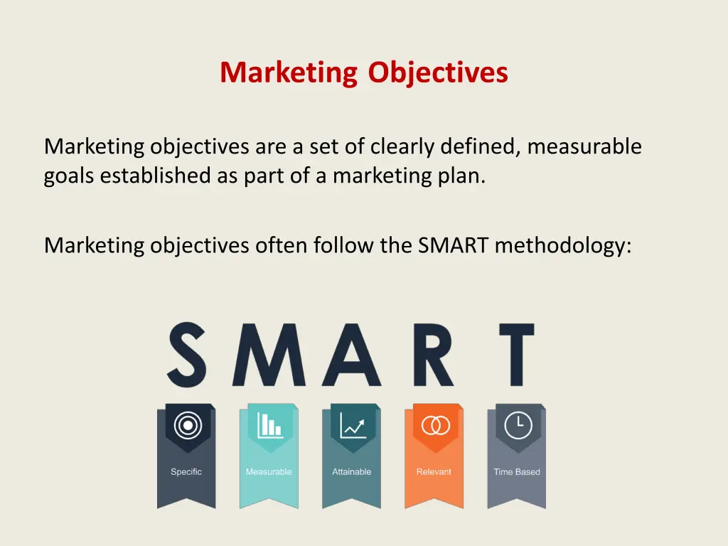 marketing objectives