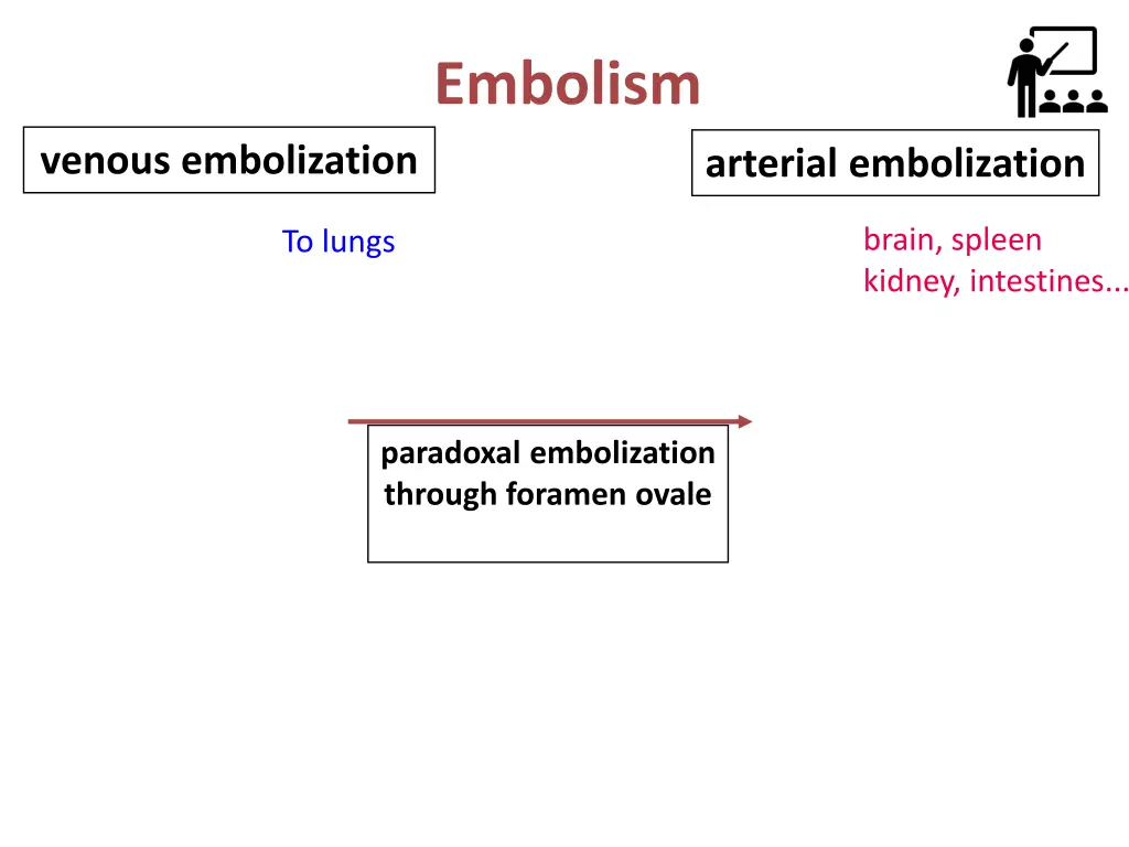 embolism 1