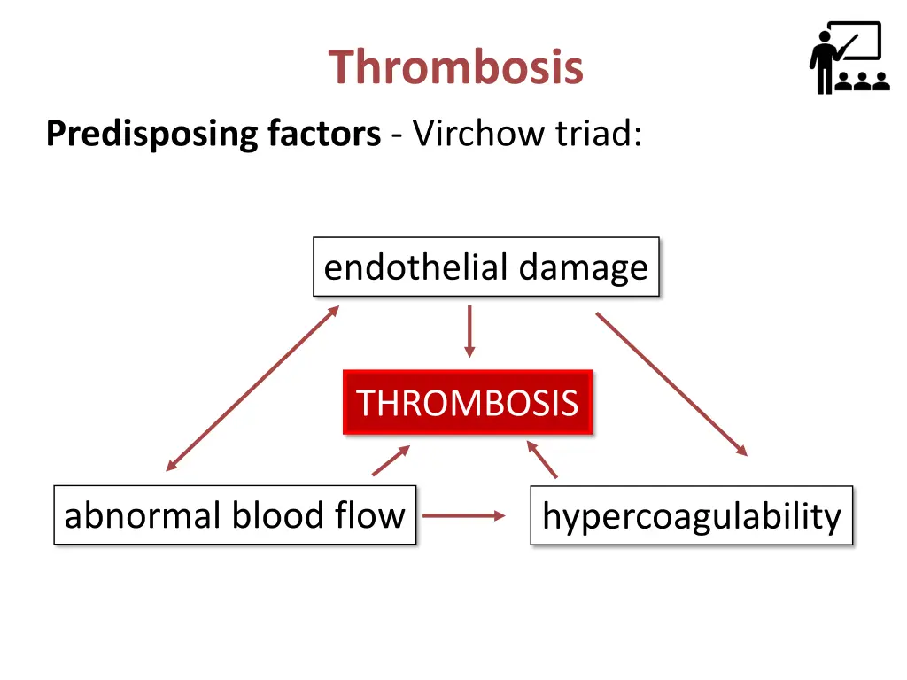 thrombosis 1
