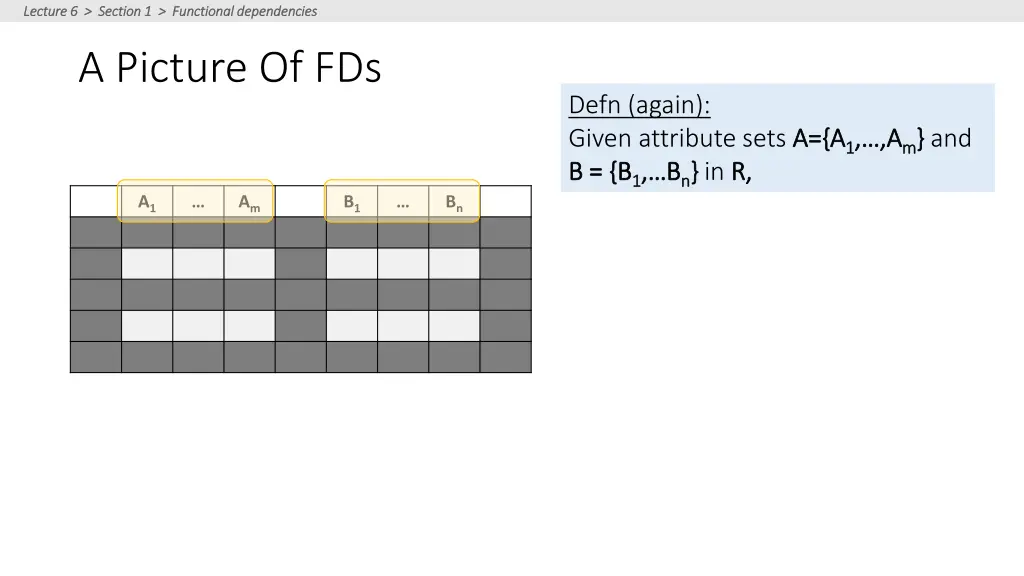 lecture 6 section 1 functional dependencies 2