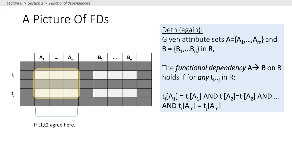 lecture 6 section 1 functional dependencies 4