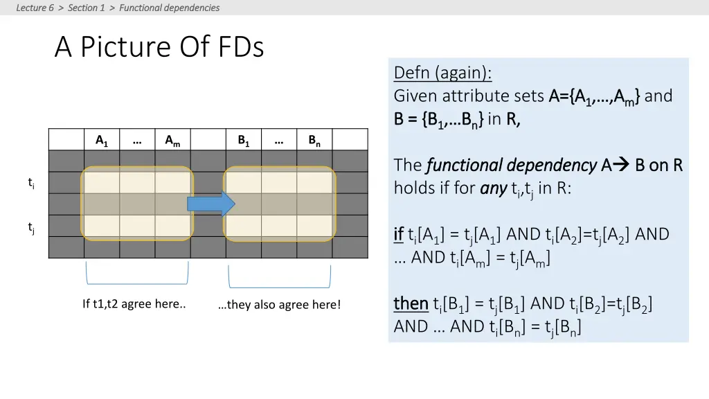 lecture 6 section 1 functional dependencies 5