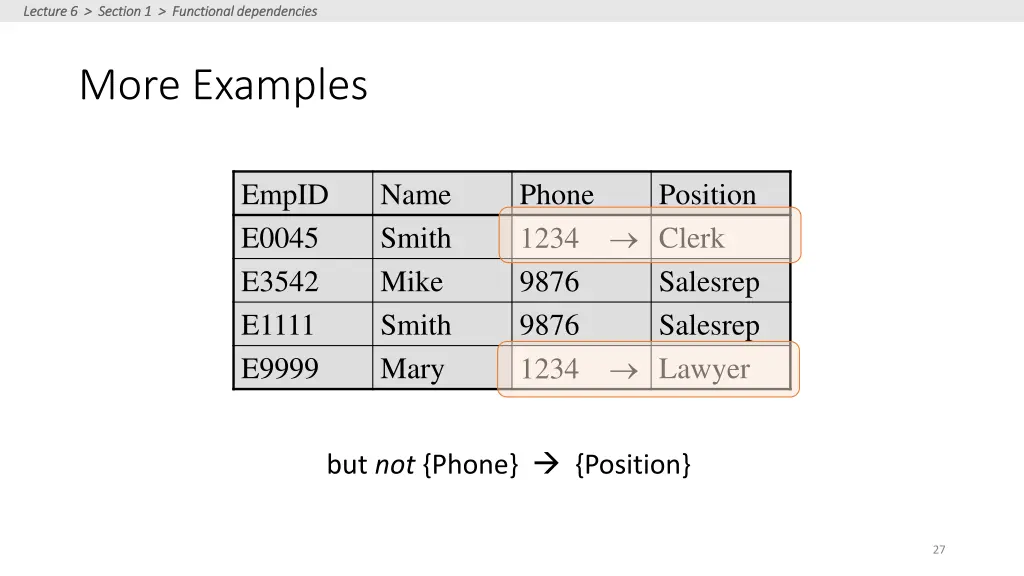 lecture 6 section 1 functional dependencies 9