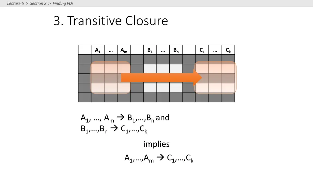 lecture 6 section 2 finding fds lecture 6 section 10