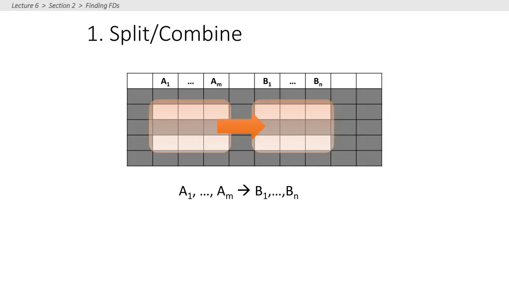 lecture 6 section 2 finding fds lecture 6 section 5