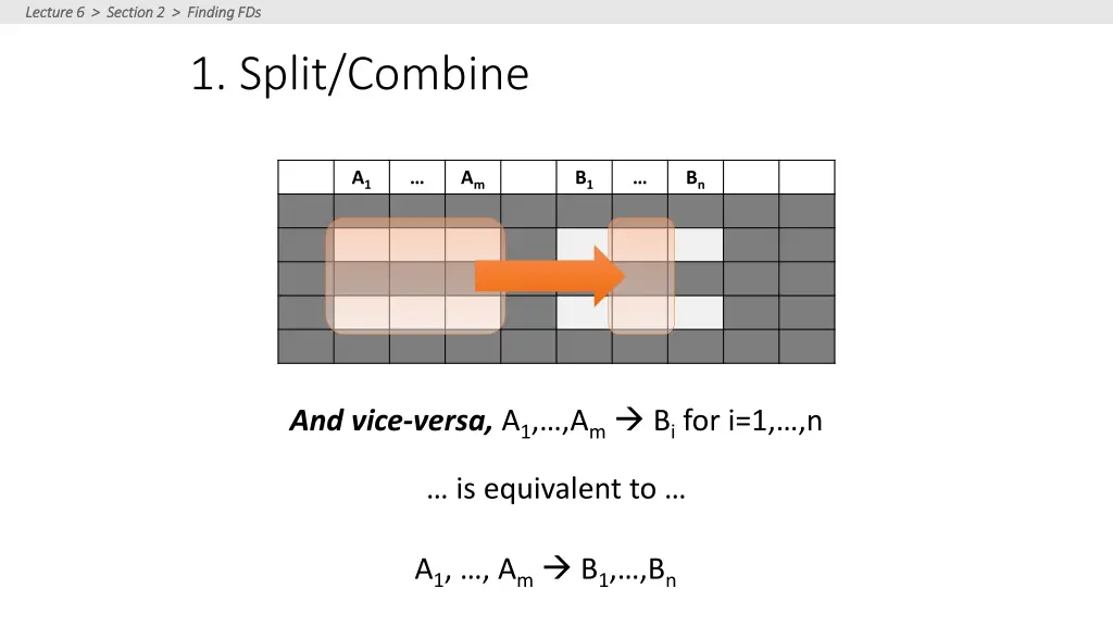 lecture 6 section 2 finding fds lecture 6 section 7