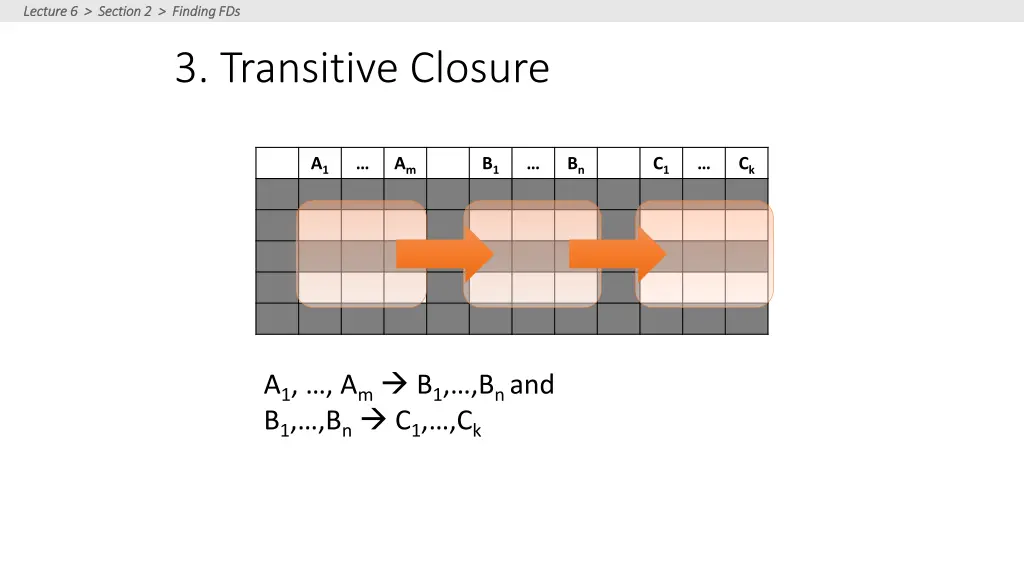 lecture 6 section 2 finding fds lecture 6 section 9