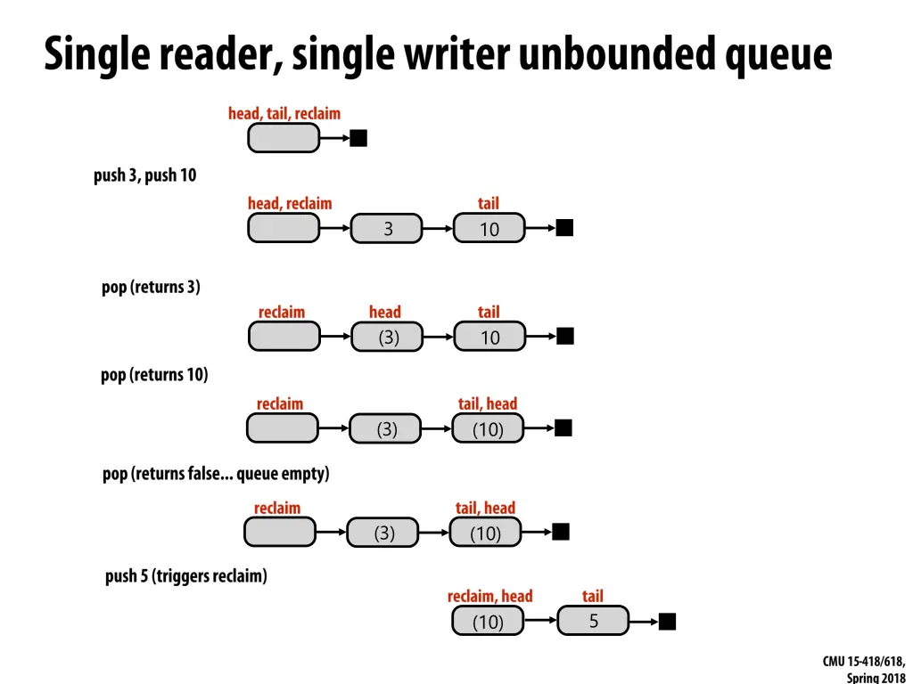 slide27