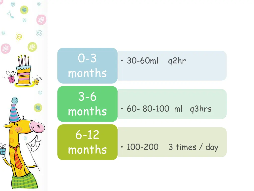 0 3 months
