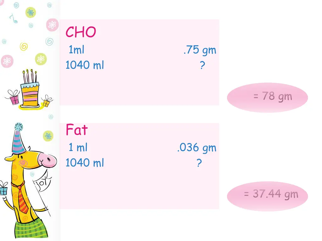 cho 1ml 75 gm 1040 ml