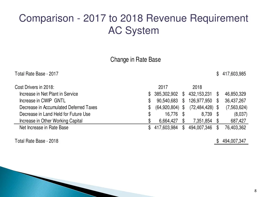 comparison 2017 to 2018 revenue requirement 1