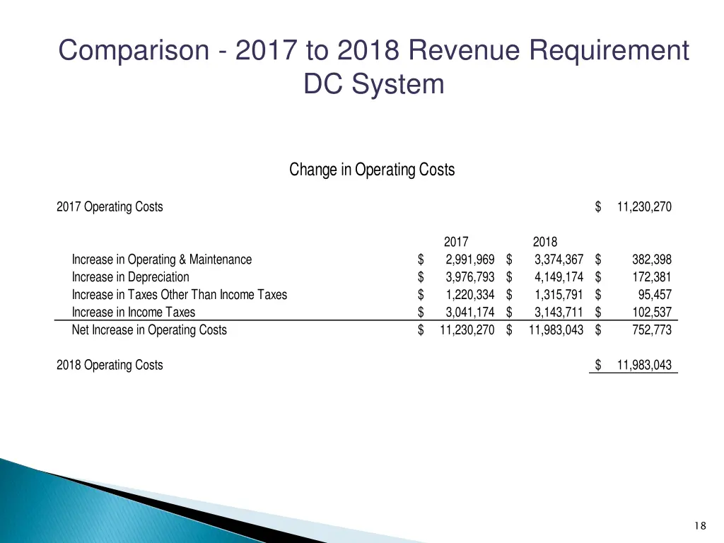 comparison 2017 to 2018 revenue requirement 11
