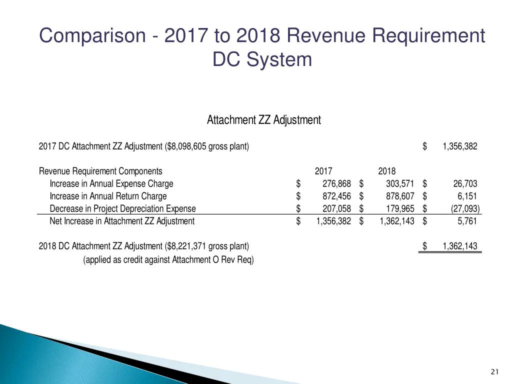 comparison 2017 to 2018 revenue requirement 14