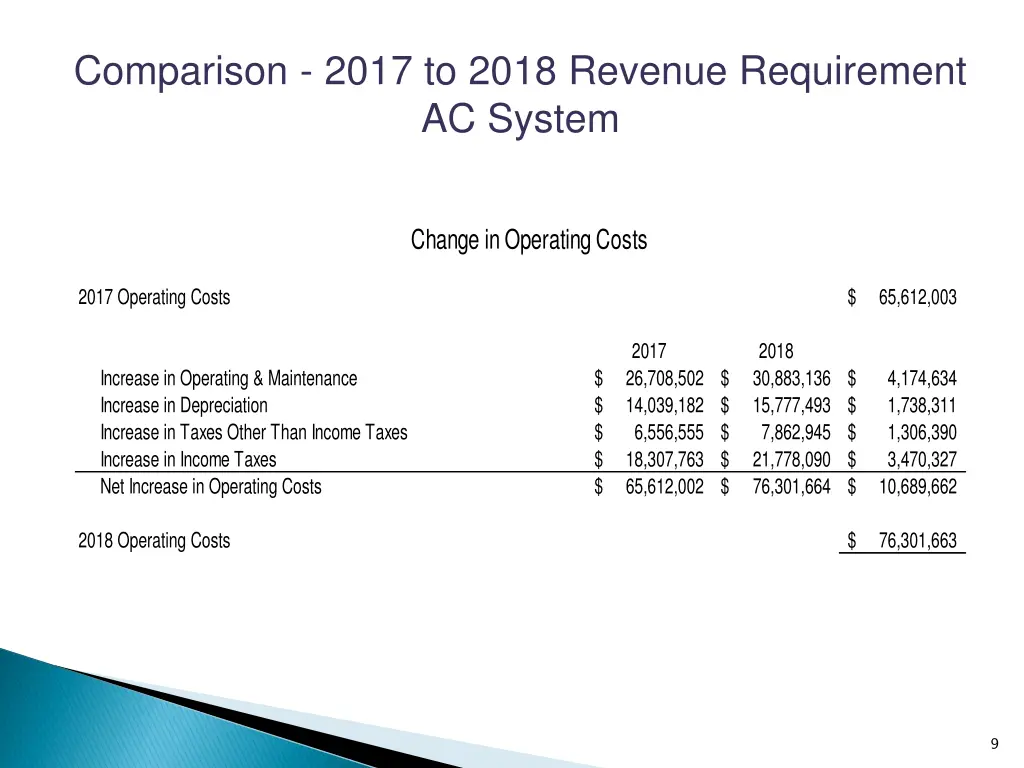 comparison 2017 to 2018 revenue requirement 2