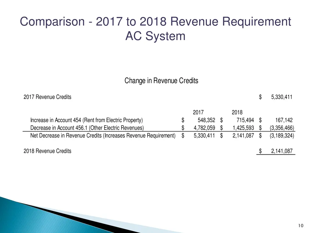 comparison 2017 to 2018 revenue requirement 3
