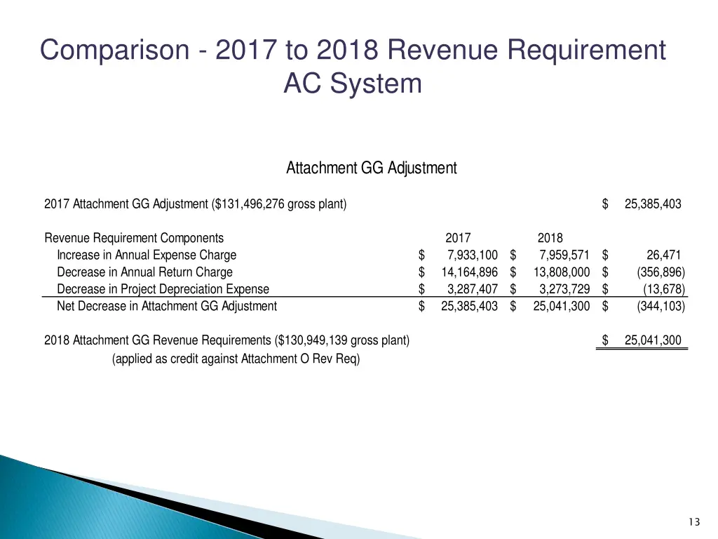 comparison 2017 to 2018 revenue requirement 6