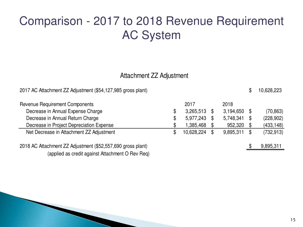 comparison 2017 to 2018 revenue requirement 8