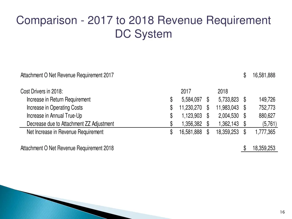 comparison 2017 to 2018 revenue requirement 9