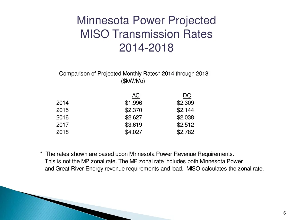 minnesota power projected miso transmission rates