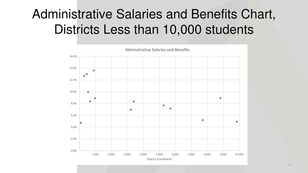 administrative salaries and benefits chart 1