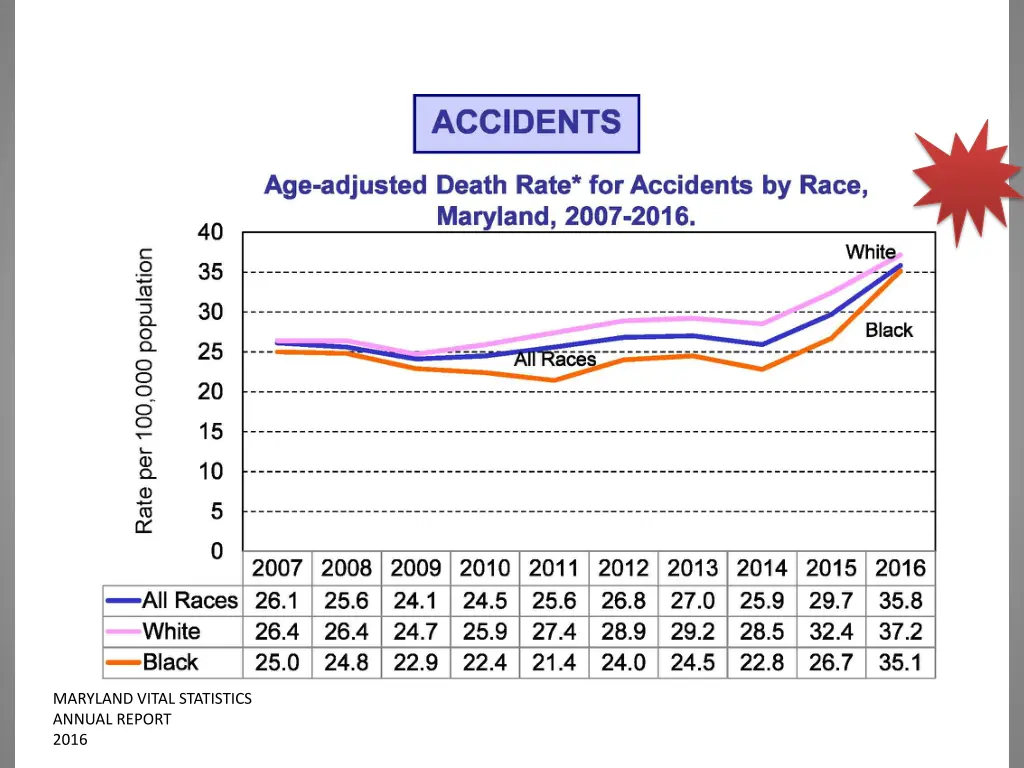 maryland vital statistics annual report 2016