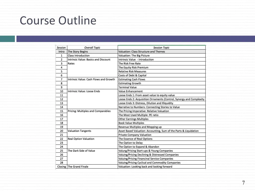 course outline
