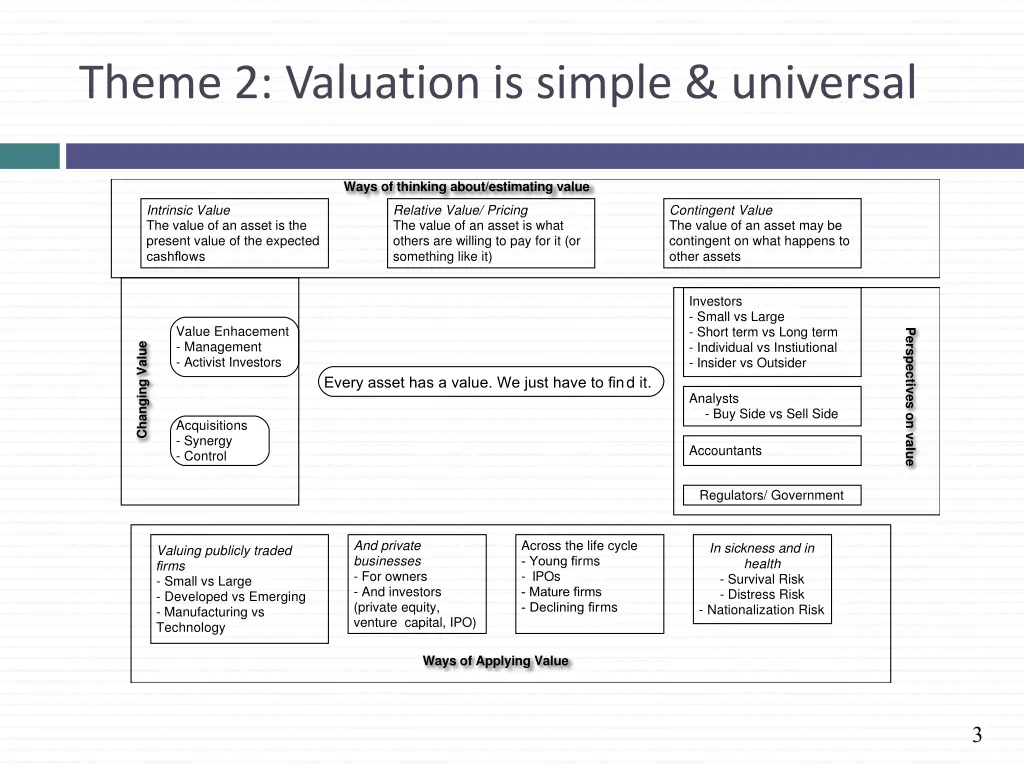 theme 2 valuation is simple universal