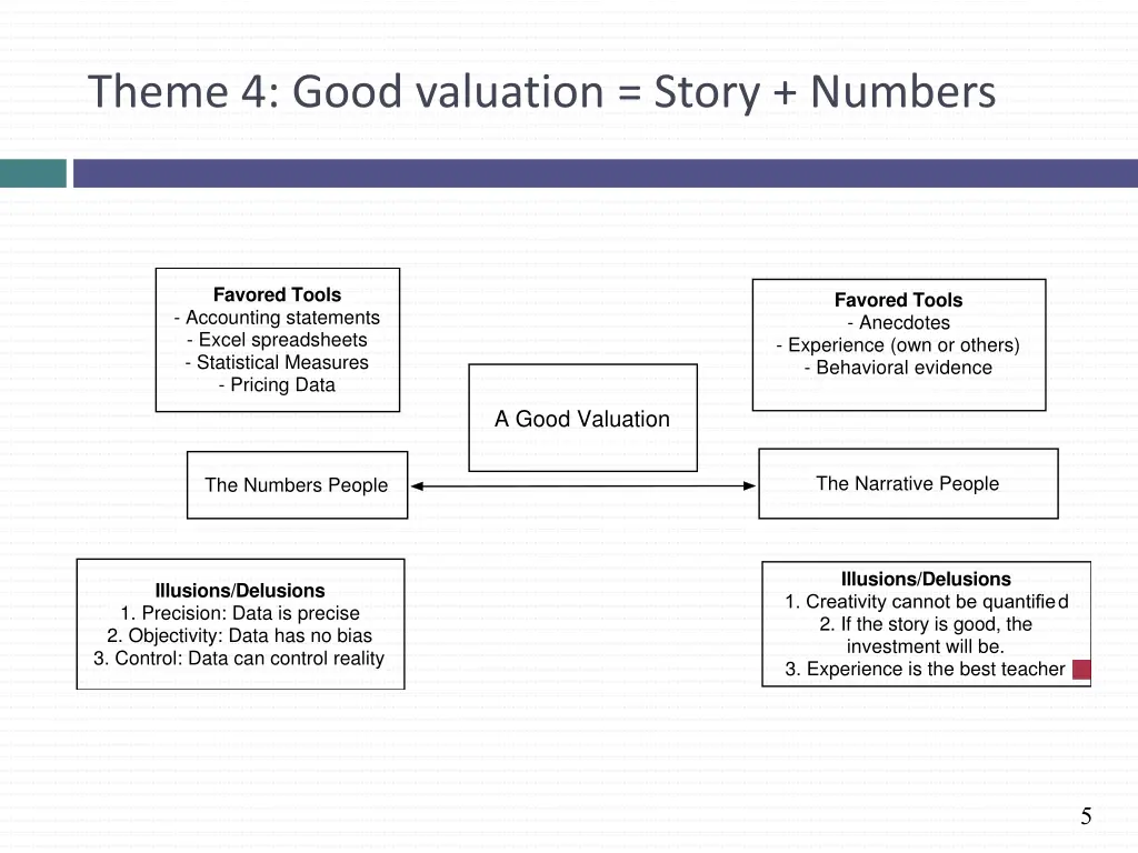 theme 4 good valuation story numbers