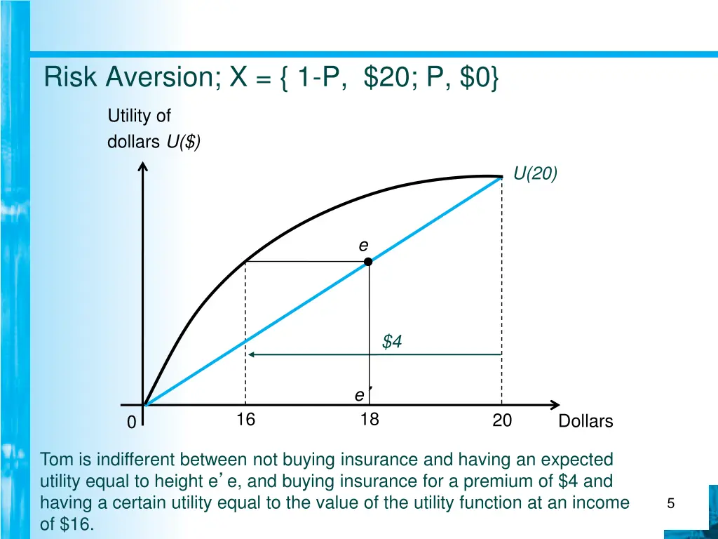 risk aversion x 1 p 20 p 0