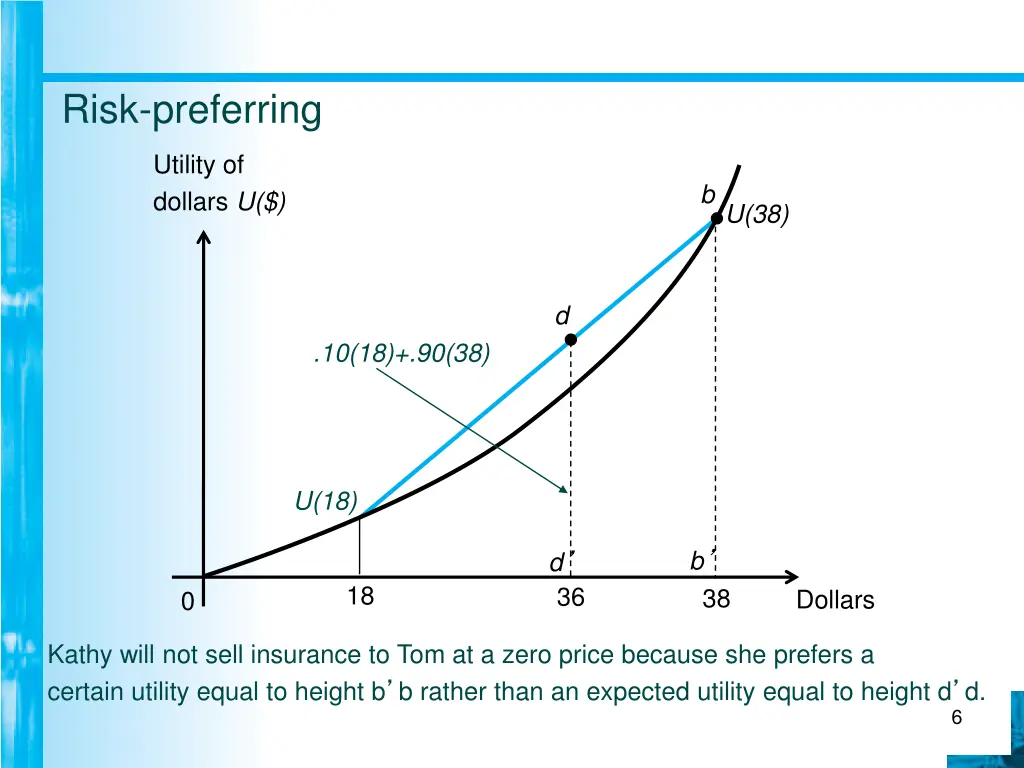 risk preferring